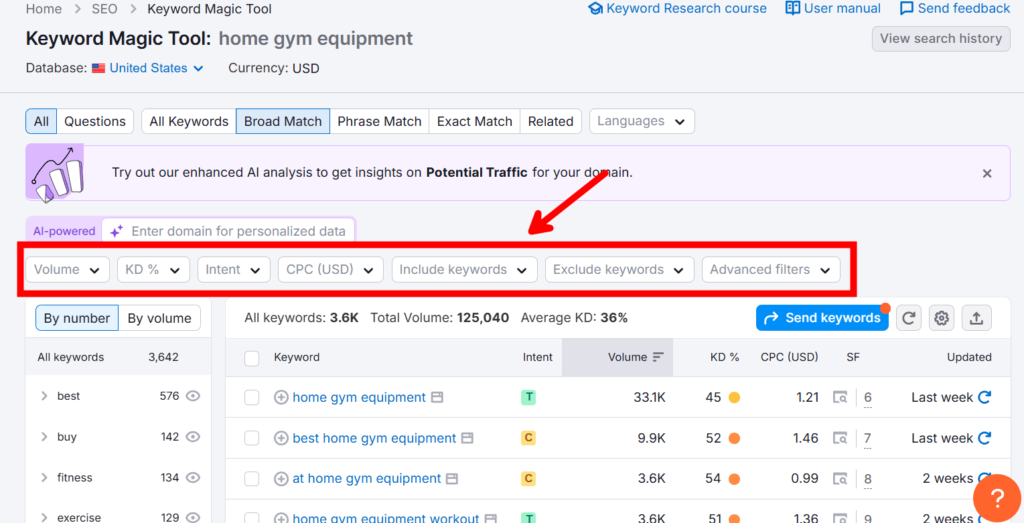 Semrush Keyword Magic Tool