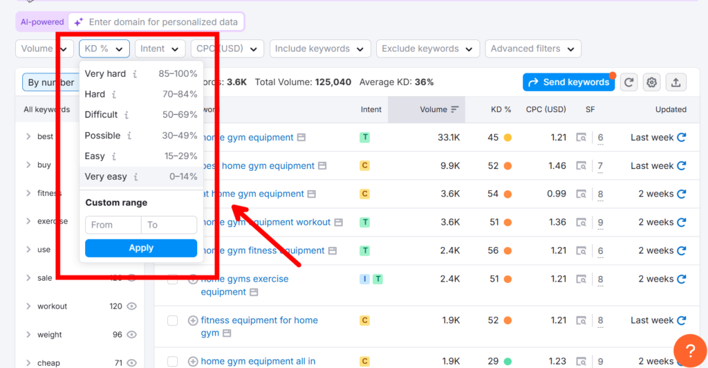 Semrush Keyword Magic Tool