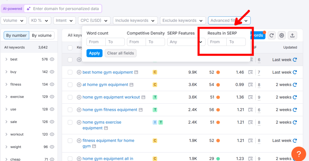 Semrush Keyword Magic Tool