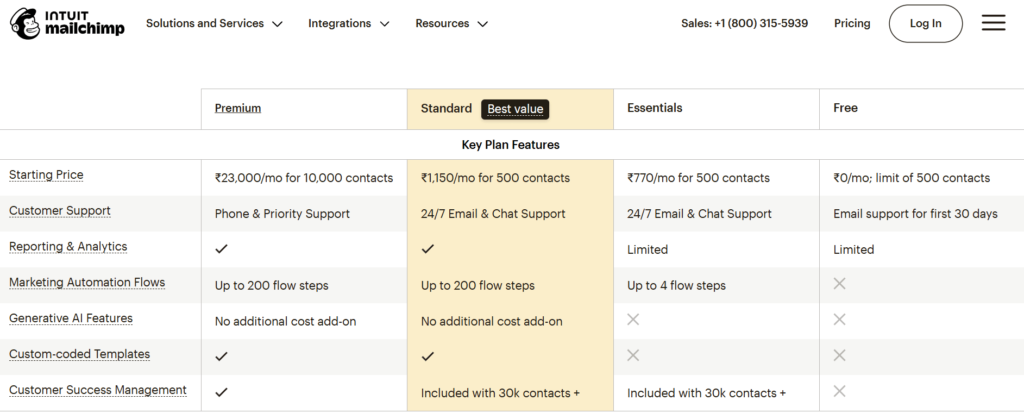 Free Email Marketing Tools For Affiliate Marketing