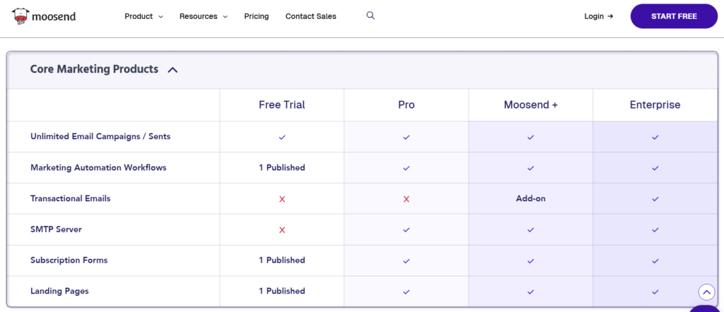 Free Email Marketing Tools For Affiliate Marketing