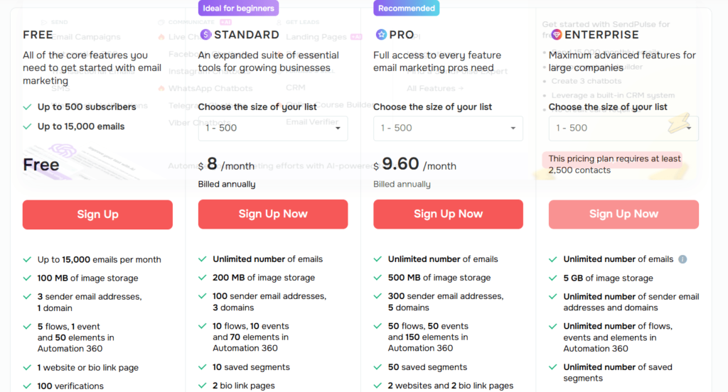 Free Email Marketing Tools For Affiliate Marketing